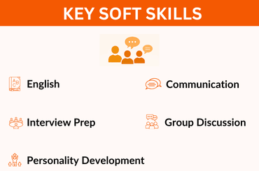 Soft Skills